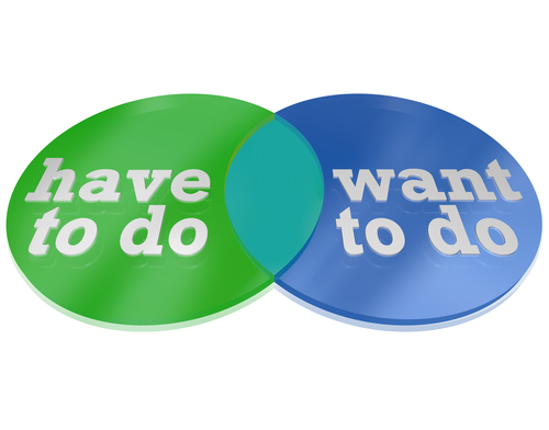 Two circles intersect and overlap to create a venn diagram comparing the things you Want to Do versus the things you Need to Do, showing areas of overlap to ill